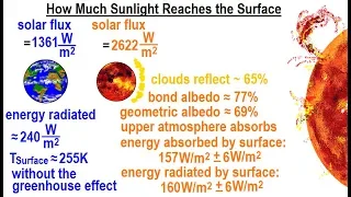 Astronomy - Ch. 11: Venus (22 of 61) How Much Sunlight Reaches the Surface?