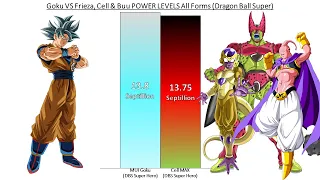 Goku VS Frieza, Cell & Buu POWER LEVEL Over The Years All Forms (Dragon Ball Super)