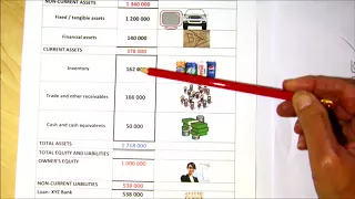 Balance sheet