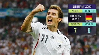 World cup 2006 best scorer : Miroslav Klose "Salto-Klose"