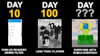 If Roblox always listens to the Community (Timeline)