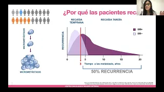 26/4/24 MAMA Adyuvancia. Énfasis en plataformas - HT – CDKi – Cirugía. - Radioterapia.