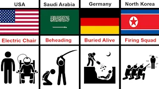 Death Penalty Execution Methods in Different Countries of The World