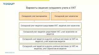 Складской учет материалов и агрегатов в линейке решений «1С:Предприятие 8. УАТ» - 31.03.2022