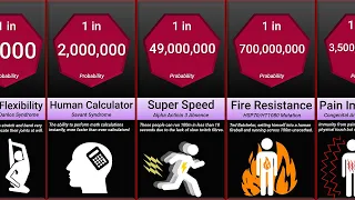 Probability Comparison: Rarest Superpower Mutations