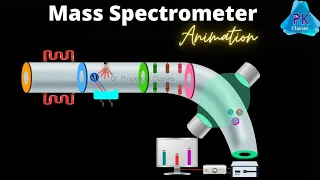 Mass Spectrometry Animation | Instrumentation and Working (by Dr. Puspendra)