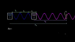 Конструктивная и деструктивная интерференция (видео 3) | Интерференция волн | Физика