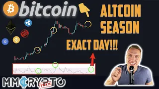 THIS BITCOIN CHART shows EXACTLY when ALTCOIN SEASON is Starting!!!