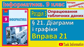 Вправа 21. Діаграми і графіки | 9 клас | Бондаренко