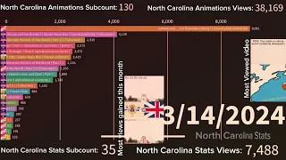 Top 20 most viewed videos of North Carolina Animations | 3-1-2024 - 4-1-2024