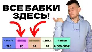 КАК ПРОДАТЬ ФРАНШИЗУ В 2024 // ТЕХНОЛОГИЯ ЗАПУСКА И КЕЙС НА 4 МЛН ЗА 2 МЕСЯЦА С НУЛЯ