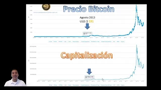 Comportamiento de Bitcoin en todos los meses de Agosto