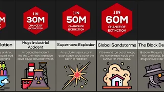 Comparison Deadliest ThreatsTo Humanity