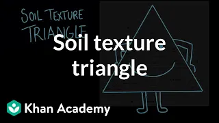 Soil Texture Triangle| Earth systems and resources| AP environmental science| Khan Academy