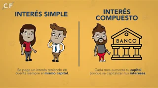 INTERÉS SIMPE VS INTERÉS COMPUESTO -  Clever Finance - Educación Financiera