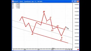 Elliott Wave Junctures - Kennedy Channeling Technique