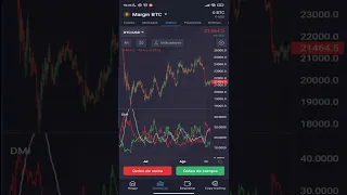 ESTRATEGIA DE TRADING en 1 MINUTO 🔥 [DMI]