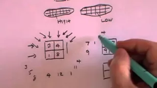 CT (Computed Tomography) Scans - A Level Physics