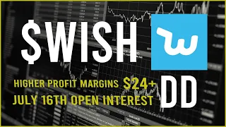 $WISH Stock Due Diligence & Technical analysis  -  Price prediction (3rd update)