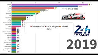 Top 16 All Time Winners of Le Mans 24h (1923-2019)