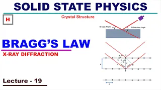 X-Ray Diffraction by Bragg's Law