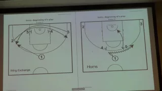Александр Васин Язык баскетбола Терминология в современном баскетболе