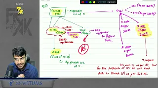 Introduction to IND AS Revision Alongwith Questions | In Just 15 Minz | CA Aakash Kandoi