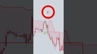 5400$ PROFIT WITH THESE CRAZY TRADINGVIEW INDICATORS