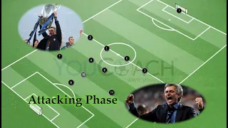 How to develop tactical planning in 4-2-3-1| Second step | Vertical attack from the centre