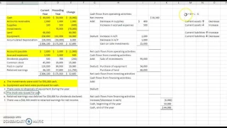 Indirect Cash Flows Example