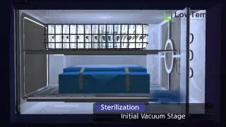 LowTem Plasma Sterilizer  Sterilization Process