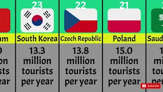 Most Visited Countries In The World || World Tourism