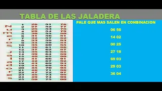 tabla de las jaladera de las loteria @numeroparahoy2023 @OcurrenciaconMedina