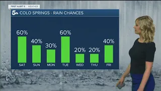 Scattered rain and isolated thunderstorms possible this weekend