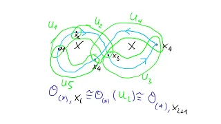 Sheaf-Theoretic Look at Monodromy