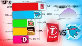 TOP 5 MOST SUBSCRIBED YOUTUBE CHANNELS 2018-2024