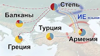 From the Caucasus to the Balkans - genetic history and Indo-European languages