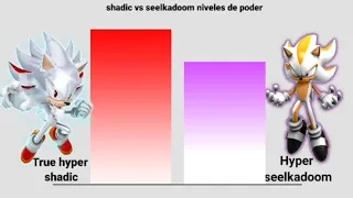 Shadic vs Seelkadoom [power levels/niveles poder]