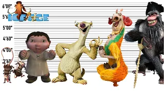 Ice Age Size Comparison | The Biggest Characters of Ice Age