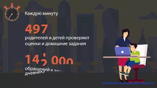 Что происходит в Москве за 1 минуту?