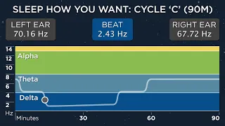 Sleep Cycle C (90 Minutes) - The Best Binaural Beats - Sleep How You Want