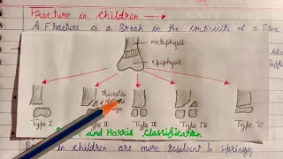 Fracture in Children ( Salther and Harris Classification)