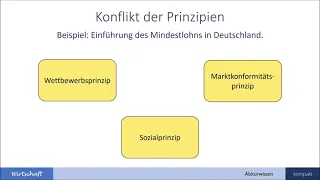 Soziale Marktwirtschaft - Abiturwissen kompakt