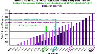 SAVA Dramatic Patient Improvement Reported, Trials Progress, History of MOA