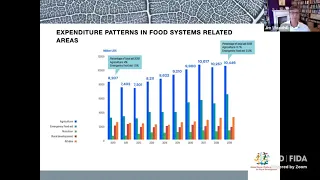 HIGH-LEVEL FOOD SYSTEMS EVENT: Report presentation: Jim Woodhill, Tristan Armstrong and Conrad Rein