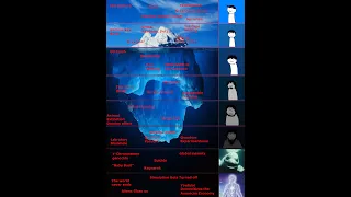 The End of the World (theory) Iceberg!