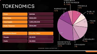 OVDM Token in its Ecosystem (Special call)