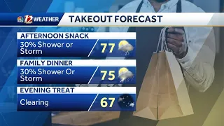 WATCH: Warm Day with Isolated Storms