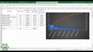 Diagrama de Pareto (Paso a Paso) || ¿Cómo se Diseña en Excel? || Control Estadístico de Procesos