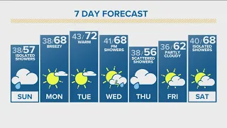 Latest forecast | Significant rain in Denver, snow in higher Colorado elevations continues Saturday